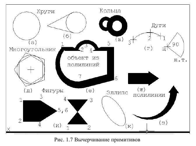 Создание чертежа в autocad - алгоритм создания с примерами