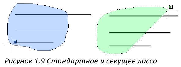 Черчение по координатам в AutoCAD с примерами