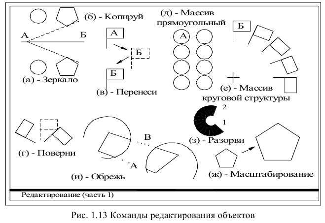 Создание чертежа в autocad - алгоритм создания с примерами