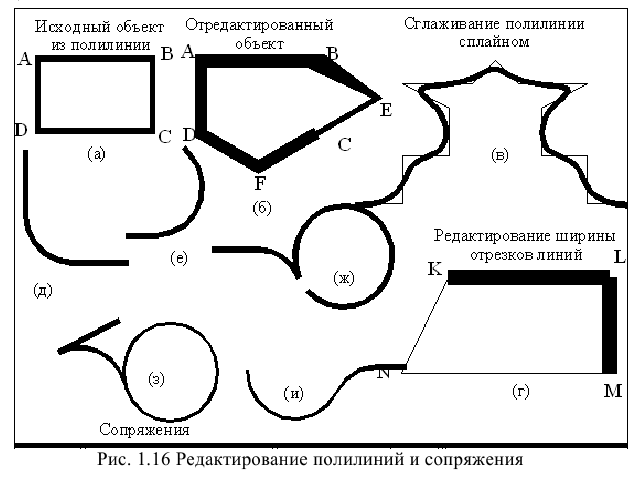 Создание чертежа в autocad - алгоритм создания с примерами