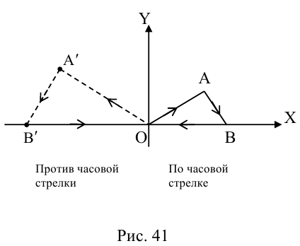 Аналитическая геометрия - примеры с решением заданий и выполнением задач