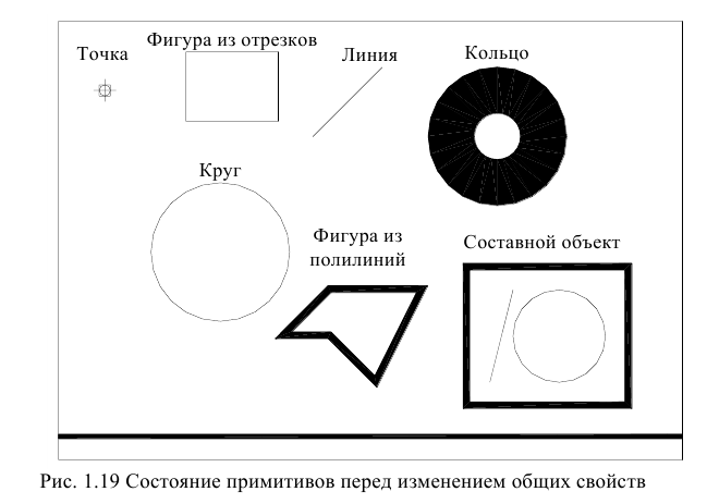 Создание чертежа в autocad - алгоритм создания с примерами