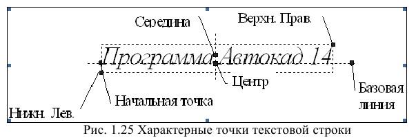 Создание чертежа в autocad - алгоритм создания с примерами