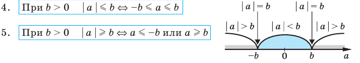 Производная - определение и вычисление с примерами решения