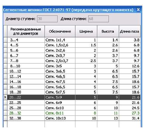 Построение чертежей в КОМПАС - 3D с примерами