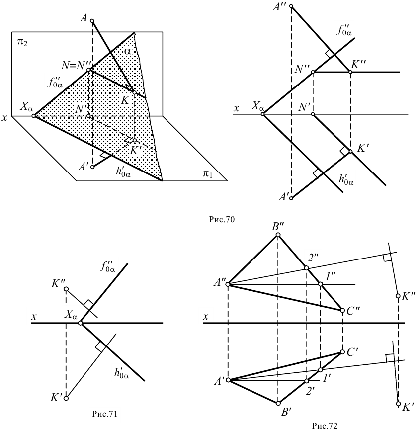 Взаимное положение плоскостей, прямой линии и плоскости с примерами