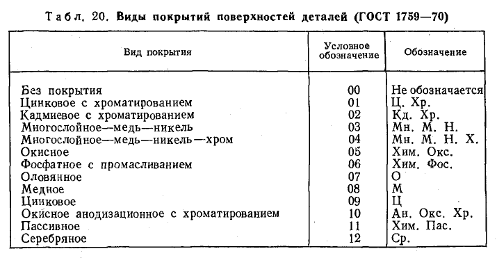 Техническое черчение - примеры с решением заданий и выполнением чертежей