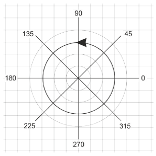 Черчение по координатам в AutoCAD с примерами