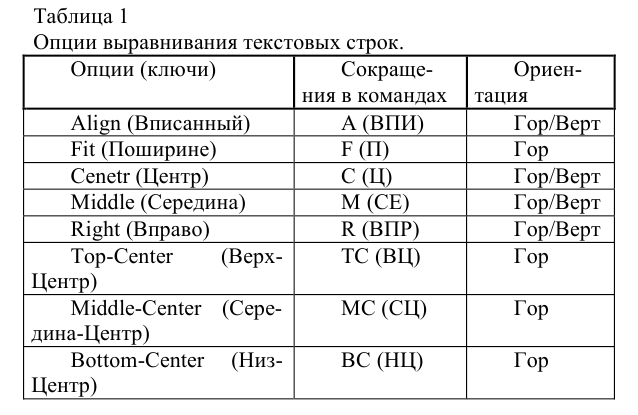 Создание чертежа в autocad - алгоритм создания с примерами