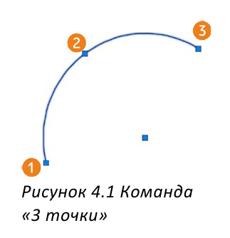 Черчение окружностей в AutoCAD с примерами