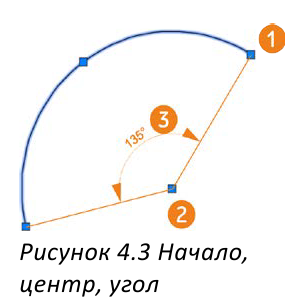 Черчение окружностей в AutoCAD с примерами