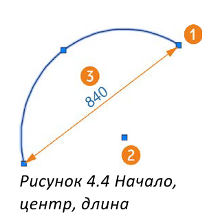 Черчение окружностей в AutoCAD с примерами