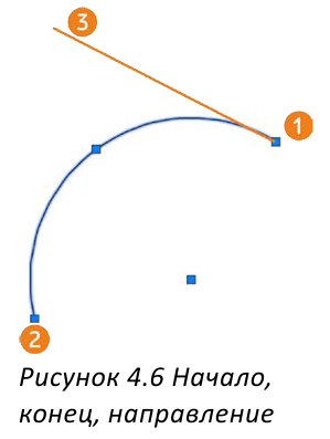 Черчение окружностей в AutoCAD с примерами