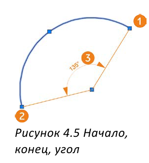 Черчение окружностей в AutoCAD с примерами