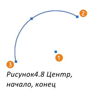 Черчение окружностей в AutoCAD с примерами