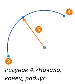 Черчение окружностей в AutoCAD с примерами