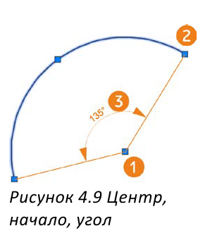 Черчение окружностей в AutoCAD с примерами