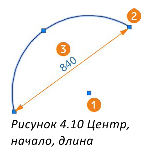 Черчение окружностей в AutoCAD с примерами