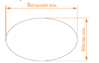 Черчение окружностей в AutoCAD с примерами