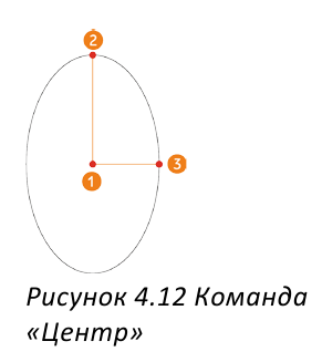 Черчение окружностей в AutoCAD с примерами