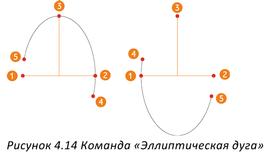 Черчение окружностей в AutoCAD с примерами