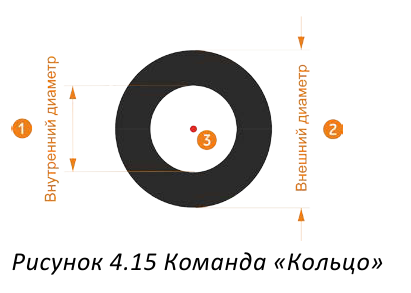 Черчение окружностей в AutoCAD с примерами