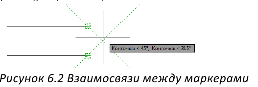 Черчение окружностей в AutoCAD с примерами