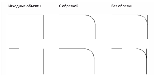 Редактирование чертежей с помощью ручек в AutoCAD с примерами