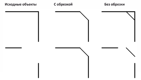 Редактирование чертежей с помощью ручек в AutoCAD с примерами