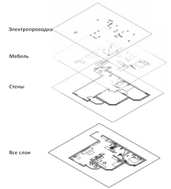 Редактирование чертежей с помощью ручек в AutoCAD с примерами