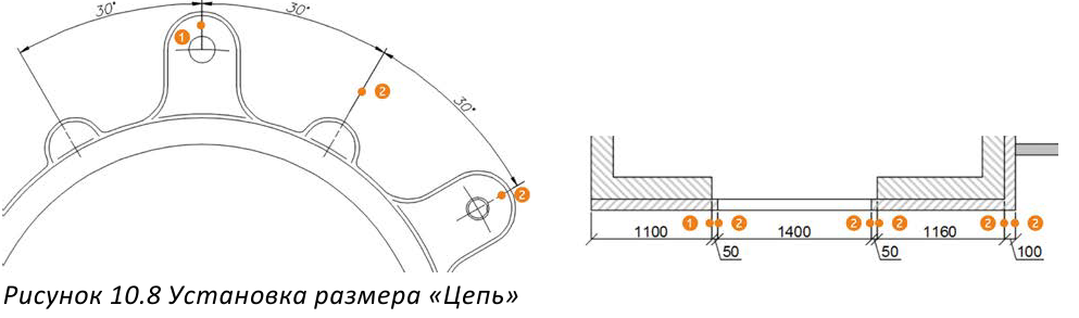 Размеры в AutoCAD с примерами - нанесение, простановка и настройка