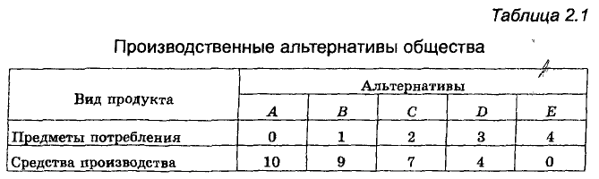 Экономическая теория - примеры с решением заданий и выполнением задач