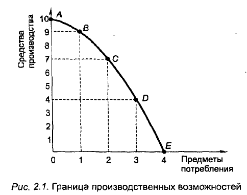 Практическое задание по теме Издержки производства в длительном периоде. Эффект масштаба