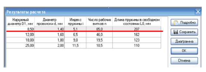 Построение чертежей в КОМПАС - 3D с примерами