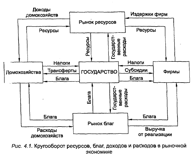 Экономическая теория - примеры с решением заданий и выполнением задач