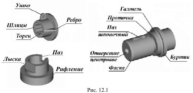 Изображения и обозначения на чертежах с примерами (ЕСКД и ГОСТ)