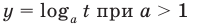 Производная - определение и вычисление с примерами решения