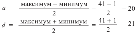 Тригонометрические неравенства с примерами решения