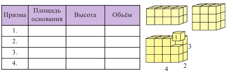 Объем пространственных фигур - определение и вычисление с примерами решения