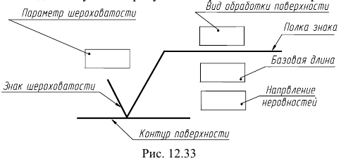 Изображения и обозначения на чертежах с примерами (ЕСКД и ГОСТ)