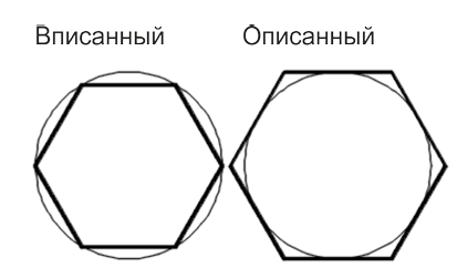 Полилинии, сплайны и штриховка в AutoCAD с примерами