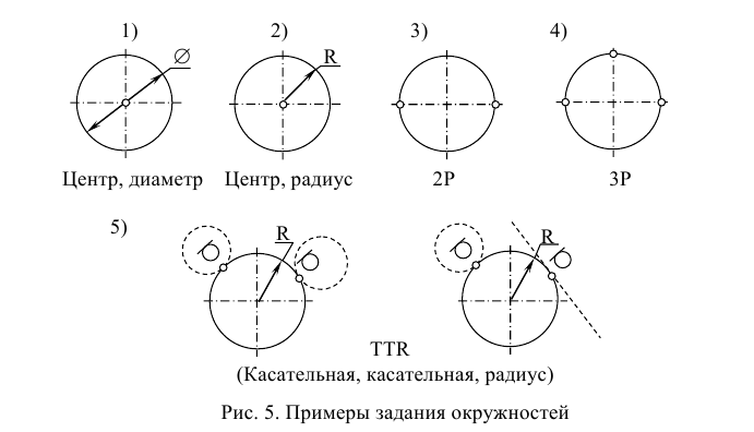 Создание и построение объектов в AutoCAD с примерами