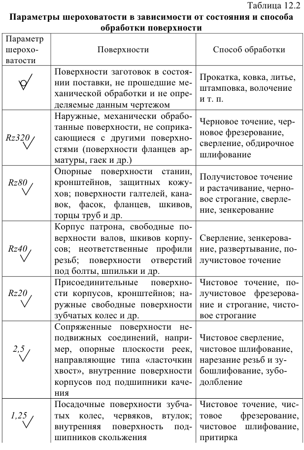 Изображения и обозначения на чертежах с примерами (ЕСКД и ГОСТ)