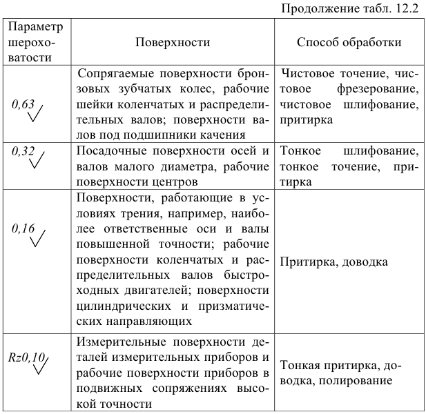 Маркировка дорожного знака с обратной стороны образец