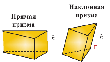 Объем пространственных фигур - определение и вычисление с примерами решения