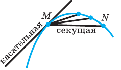 Производная - определение и вычисление с примерами решения