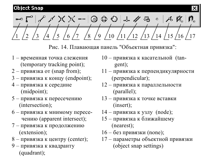 Создание и построение объектов в AutoCAD с примерами