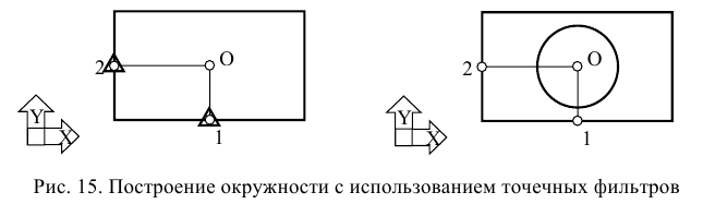 Создание и построение объектов в AutoCAD с примерами