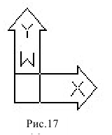 Черчение в AutoCAD с примерами