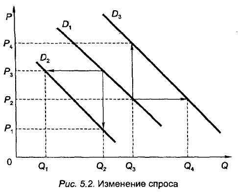 Экономическая теория - примеры с решением заданий и выполнением задач